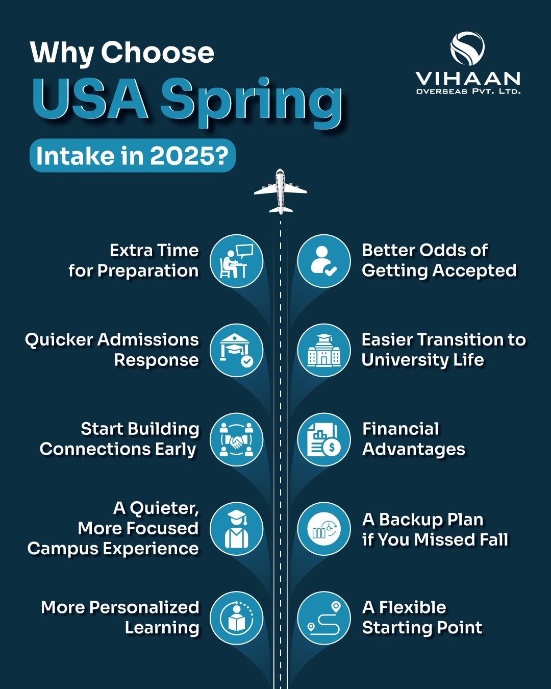 Why Choose USA Spring Intake in 2025